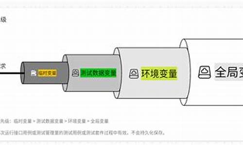 apifox api 最全使用文档